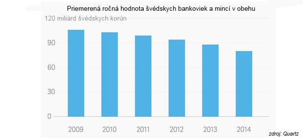 Hotovos� postupne kon��: Banky v�m tak dok�u �ah�ie siahnu� na �spory