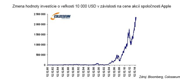 Ako investoval Forrest Gump?