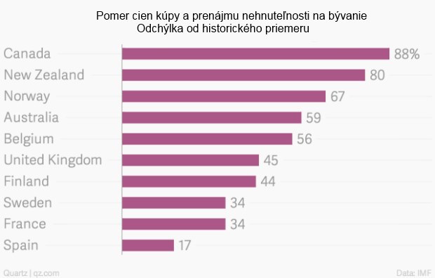Dlhová kríza: Desať najzarážajúcejších ekonomických grafov vystraší viac než uplynulý Halloween Dlhová kríza: Desať najzarážajúcejších ekonomických grafov vystraší viac než uplynulý Halloween