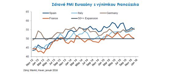Globálny rast: tlmený, ale pozitívny Globálny rast: tlmený, ale pozitívny