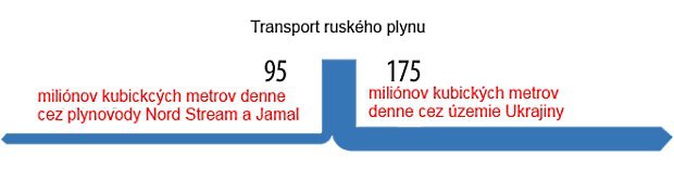 Putin: Plynovod South Stream je m�tvy, peniaze �iadajte od Eur�pskej komisie!