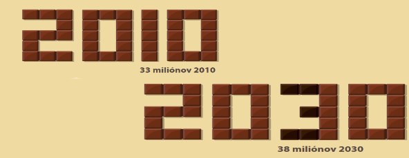 Viete �o kupujete? Hlavn� hrdinovia eur�pskeho stravovania sp�sobuj� obezitu a cukrovku