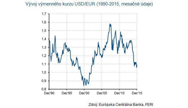 Investovanie na tradi�n�ch trhoch: Akcie z USA a Eur�py by mali ma� aj na�alej miesto v ka�dom portf�liu
