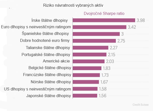 Najlep�ie investovanie, ak� ste v priebehu dvoch rokov mohli urobi�