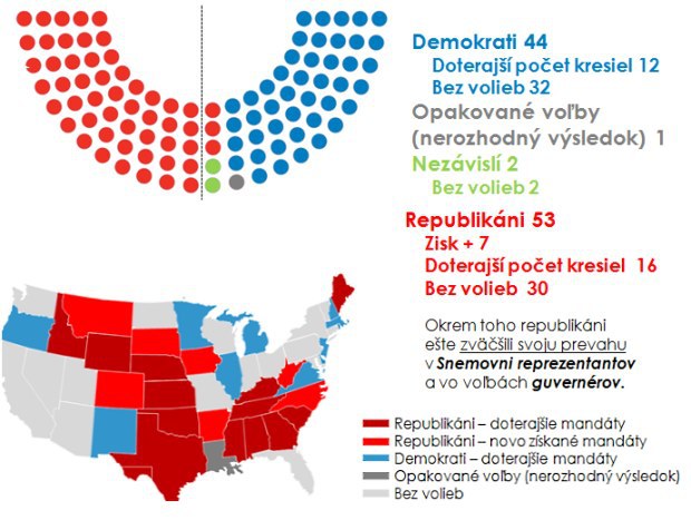 Vo�by do Kongresu USA: �o tento presun moci znamen�?