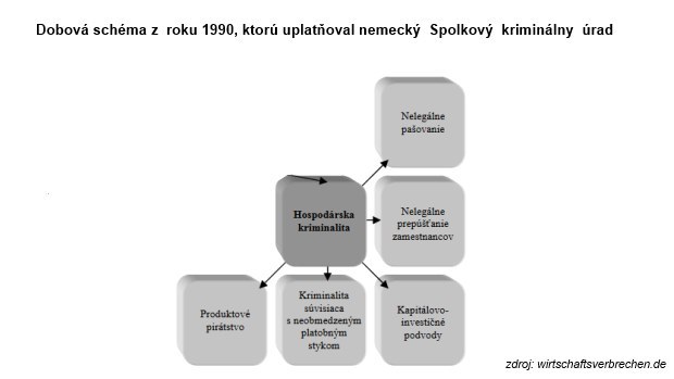 Mapa ekonomických trestných činov: Pozrite sa, čo sa deje vo vašom priamom susedstve Mapa ekonomických trestných činov: Pozrite sa, čo sa deje vo vašom priamom susedstve