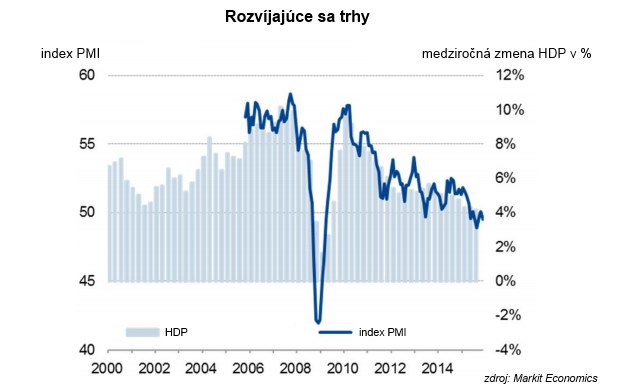 Zop�r d�vodov pre�o m��eme tento rok o�ak�va� p�d svetovej ekonomiky
