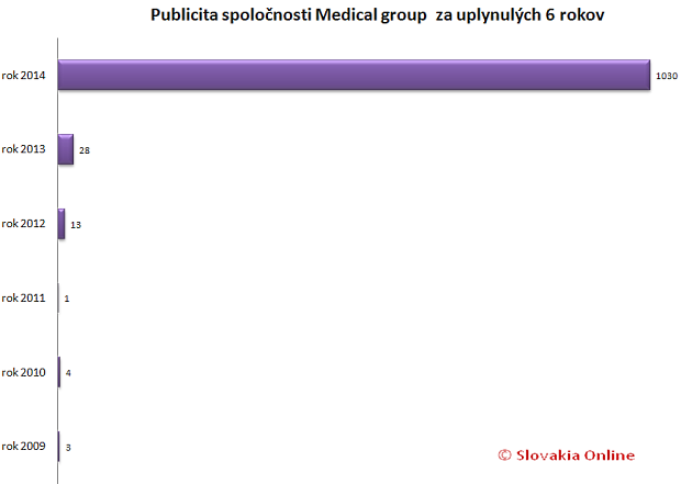 Kauza predra�en�ho CT pr�stroja: St�nanie hl�v a Medical group