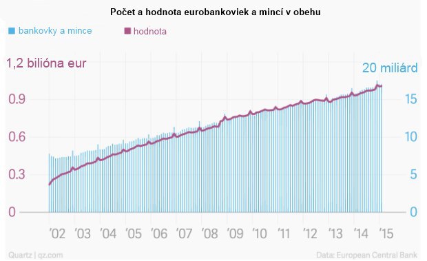 Bud�cnos� bankomatov vo svete digit�lnych pe�az� v�bec nie je ohrozen�