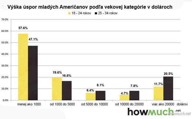 �iadne �spory: Millennials s� na tom rovnako ako vy!