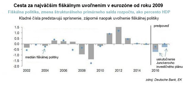Ticho pred b�rkou: Rok 2017 bude pre Eur�pu zlomov�