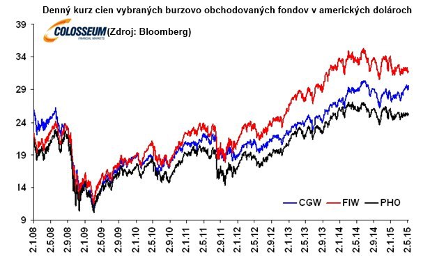 Voda - ohrozená komodita Voda - ohrozená komodita