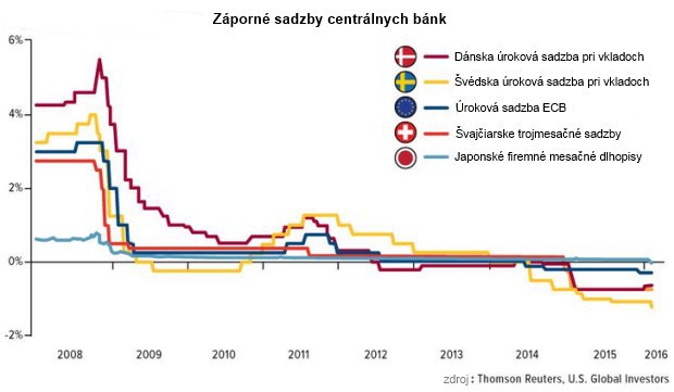 Investori odkazujú centrálnym bankám: Už vám neveríme, nemáte dostatok možností ani potrebnú vôľu Investori odkazujú centrálnym bankám: Už vám neveríme, nemáte dostatok možností ani potrebnú vôľu