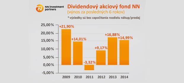 Fondy kolekt�vneho investovania na vyspel�ch trhoch s� odolnej�ie vo�i v�kyvom