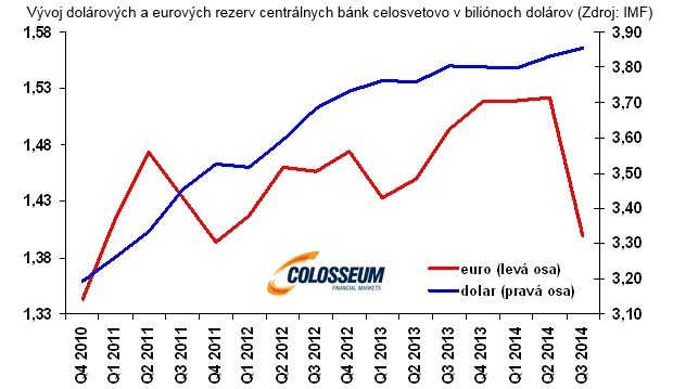 Peniaze mieria z eurozóny von Peniaze mieria z eurozóny von