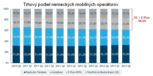 Je to mo�n�? Namiesto konkurencie jeden mobiln� obor