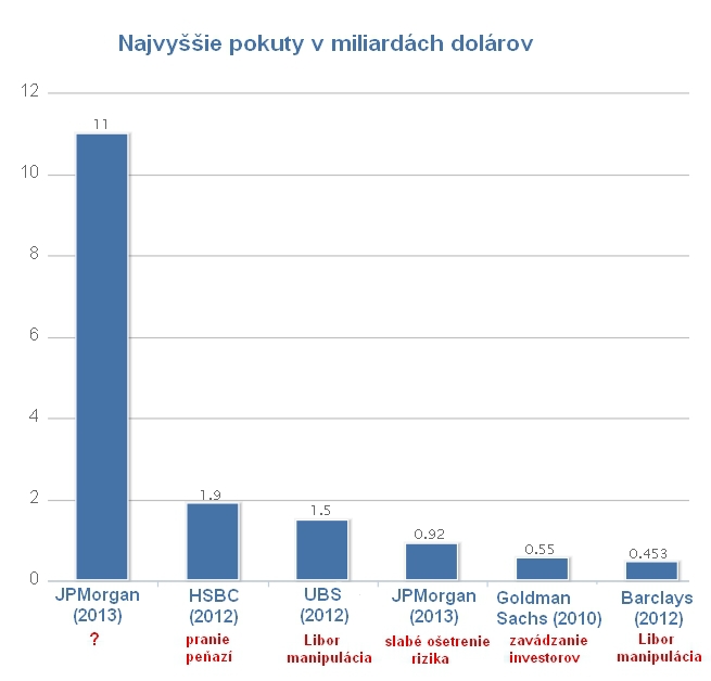 Banksterstvo a finan�n� mor