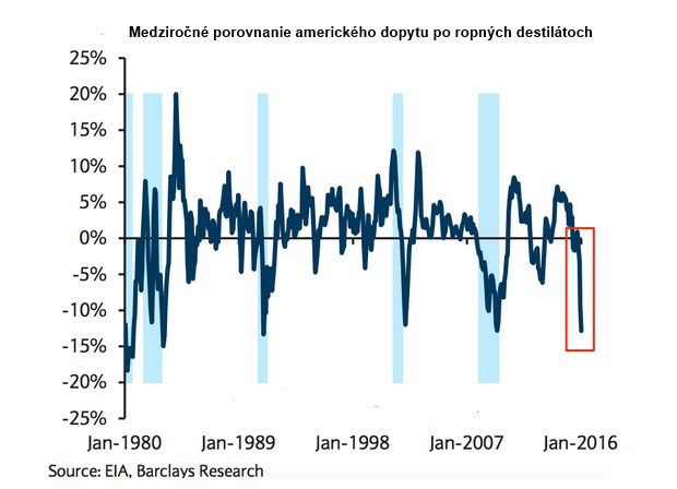 Netradi�n� ekonomick� indik�tor varuje: Americk� ekonomika na tom v�bec nie je dobre