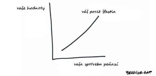 Finan�n� pl�n nie je ni� komplikovan�, zmest� sa aj na papierov� serv�tku