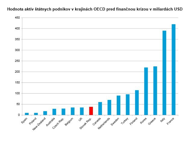 �t�t, ako najhor�� hospod�r: Dok�zali by sme zn�i� svoj dlh, ak by sme spe�a�ili svoje n�rodn� parky?