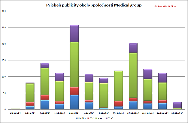 Kauza predra�en�ho CT pr�stroja: St�nanie hl�v a Medical group