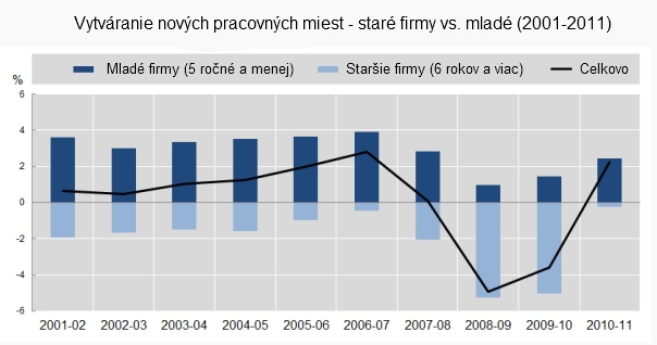 OECD: Tu je recept na dlhodob� zotavenie