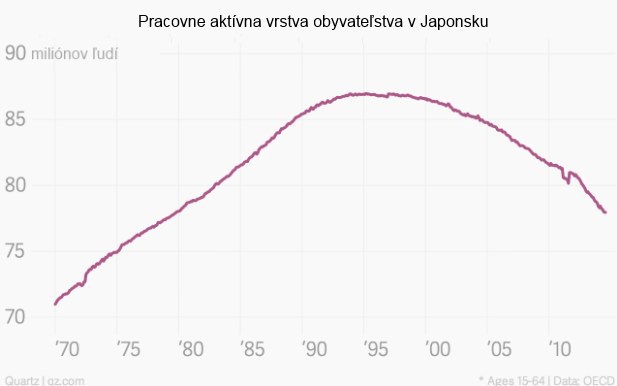 Dlhová kríza: Desať najzarážajúcejších ekonomických grafov vystraší viac než uplynulý Halloween Dlhová kríza: Desať najzarážajúcejších ekonomických grafov vystraší viac než uplynulý Halloween