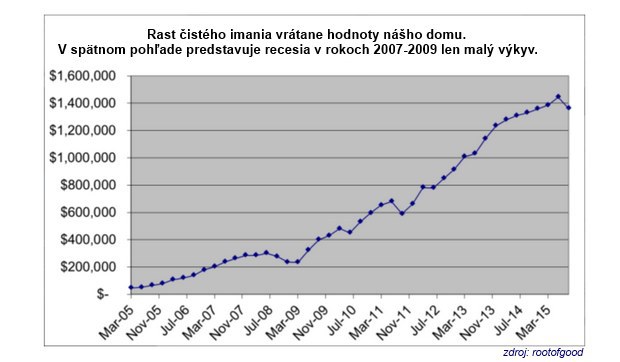 Ako som sa stal milion�rom, bez toho, aby som vyhral v lot�rii �i obchodoval s akciami