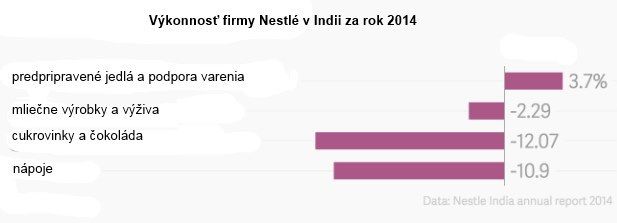 Maggi má problém, priveľa glutamanu môže ohroziť rast firmy Nestlé Maggi má problém, priveľa glutamanu môže ohroziť rast firmy Nestlé