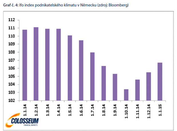 Expanz�vna monet�rna politika ECB podpor� eur�pske akcie