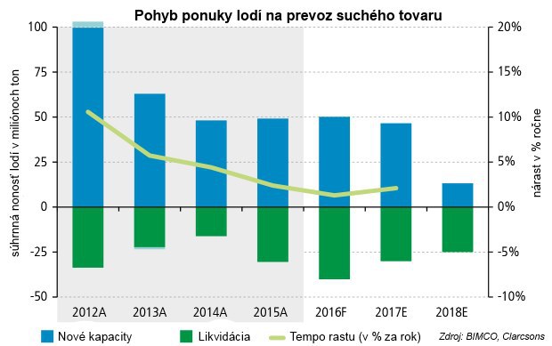 Ak n�s kri�t�ov� gu�a neklame, prich�dza kolaps!