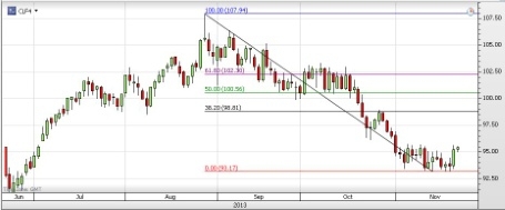 Ropa WTI s janu�rov�m dodan�m