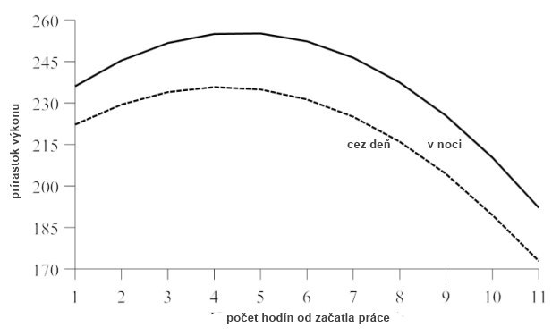�v�dsky soci�lny experiment: V pr�ci sta�� aj �es� hod�n