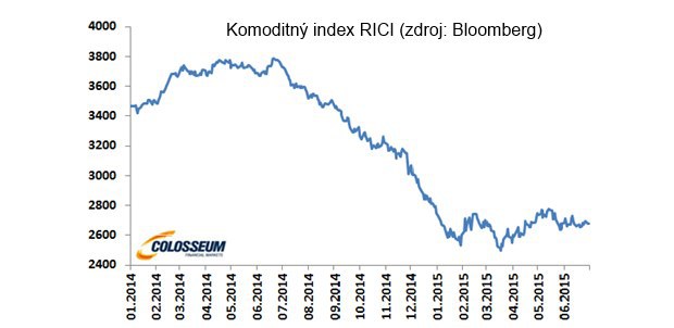 Komoditný vývoj v júni Komoditný vývoj v júni
