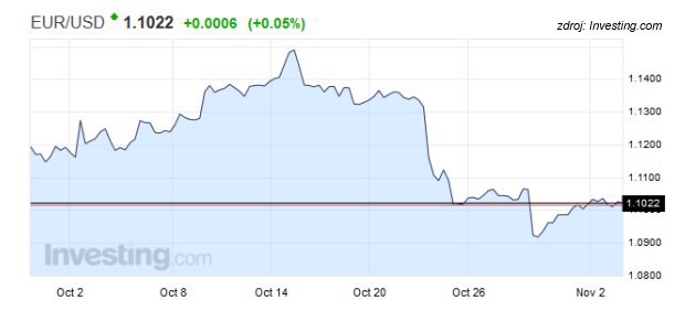 Kvantitatívne uvoľňovanie sa míňa účinkom, ECB ale má stále jedno eso v rukáve Kvantitatívne uvoľňovanie sa míňa účinkom, ECB ale má stále jedno eso v rukáve
