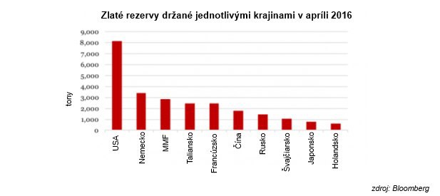 ��na vo ve�kom nakupuje zlato, �o to pre n�s znamen�?