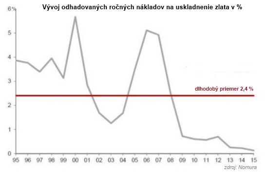 Hotovos� nesl��i len pre drogov�ch d�lerov, hlavne ak mus�me banke plati� za to, �e v nej m��eme ma� svoje peniaze