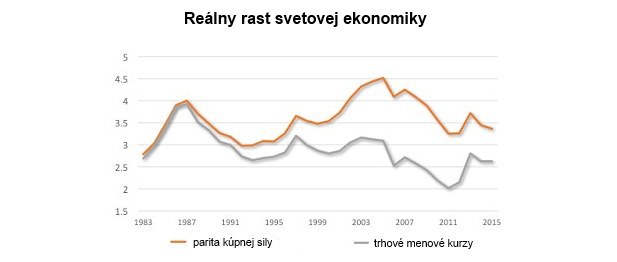 Zabudnite na zauj�mav� �ro�enie dlhopisov, norm�lne sadzby sa u� nikdy nevr�tia!