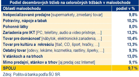 Zajtra je medzin�rodn� de� nenakupovania, v USA ho oslavuj� presne naopak 