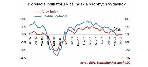 Gambleri a prostit�tky: Spo�ahliv� indik�tory stavu ekonomiky