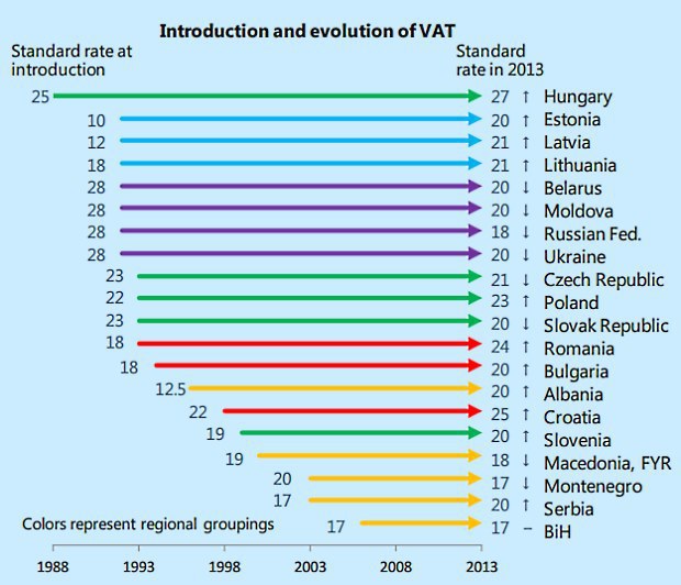 Grafy MMF: Východnú Európu čaká pochmúrna budúcnosť Grafy MMF: Východnú Európu čaká pochmúrna budúcnosť