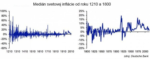 Bubliny ako s��as� syst�mu: Pre�o dnes dlhopisy nie s� atrakt�vne