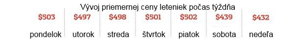 Kedy sú letenky najlacnejšie Kedy sú letenky najlacnejšie