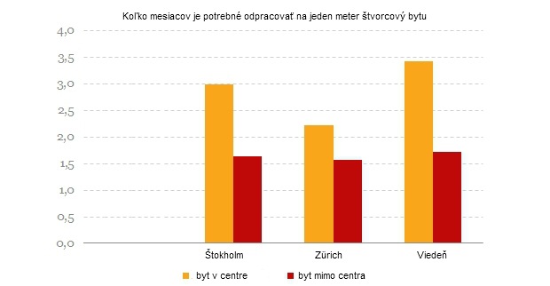 Strach v Eur�pe: V t�chto �t�toch m��e praskn�� realitn� bublina