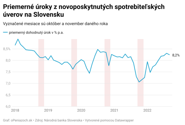 Vianoce na úver? Na Slovensku už tradícia, pri zadlžovaní však treba byť opatrný Vianoce na úver? Na Slovensku už tradícia, pri zadlžovaní však treba byť opatrný