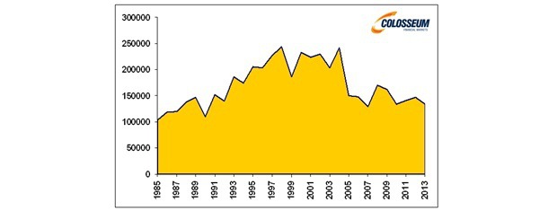 Produkcia pomarančov na Floride v tisícoch boxov (zdroj: Bloomberg) Produkcia pomarančov na Floride v tisícoch boxov (zdroj: Bloomberg)