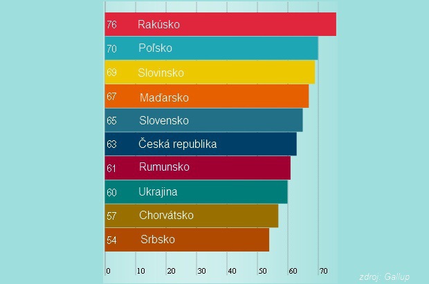 Pre�o sme smutnej�� ne� Ma�ari, �i Poliaci?