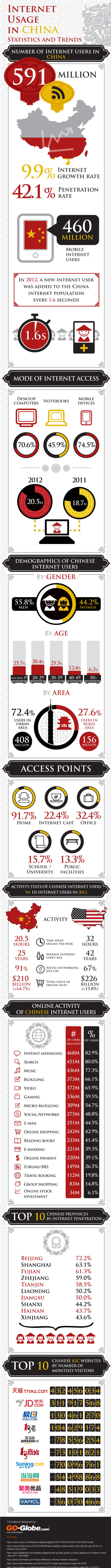 Infografika: Takto vyzer� ��nsky internet