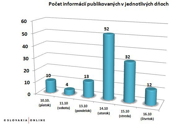Predaj denn�ka SME: Jedna z najzauj�mavej��ch medi�lnych t�m mesiaca