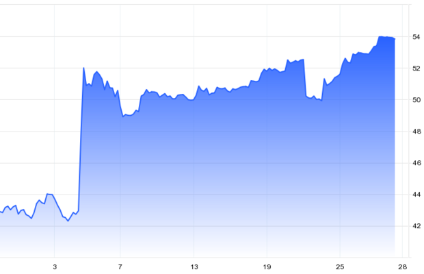 Vyvrcholenie dlh�ho pr�behu: Musk prevzal Twitter a vyhodil ved�cich pracovn�kov, informuj� m�di�